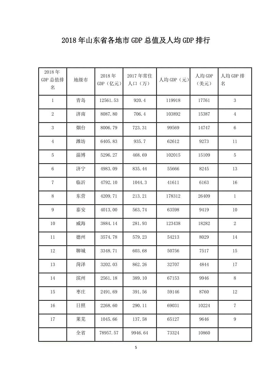 山东省及各地市情况简介_第5页