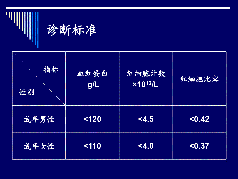 北京联合大学师范学院-吴雪疆-医学基础-课程-第二篇6-血液系统疾病_第4页