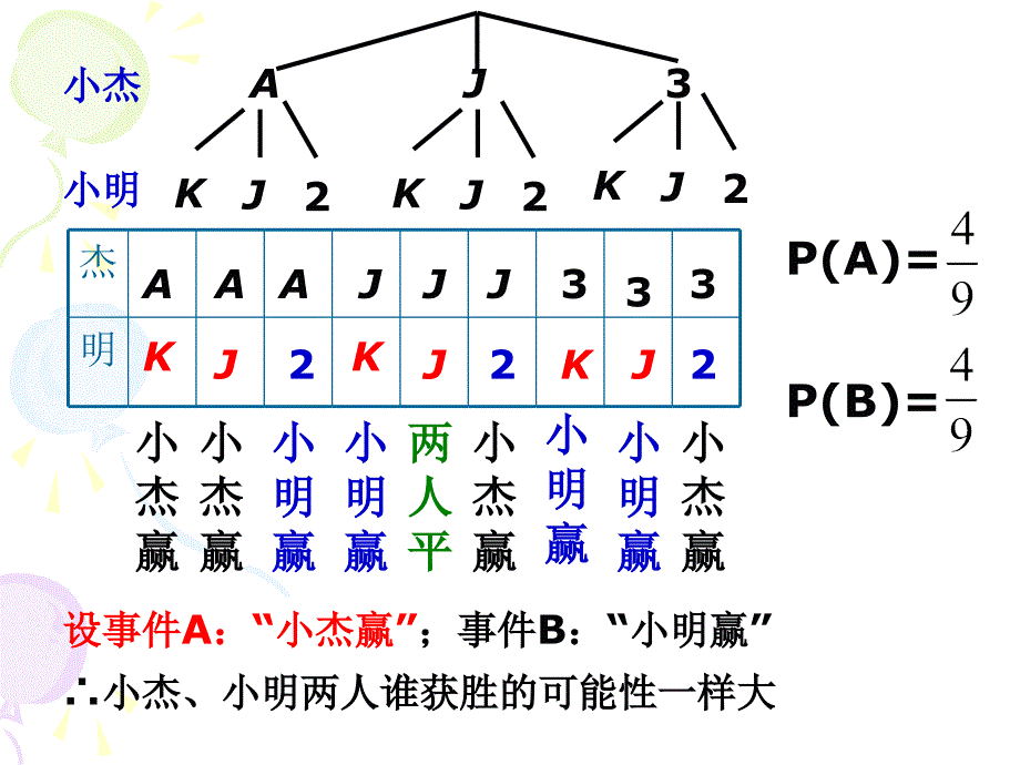 概率计算举例 (2)_第4页