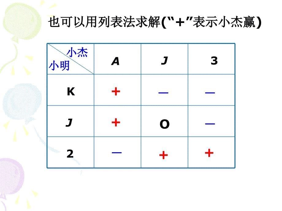 概率计算举例 (2)_第5页