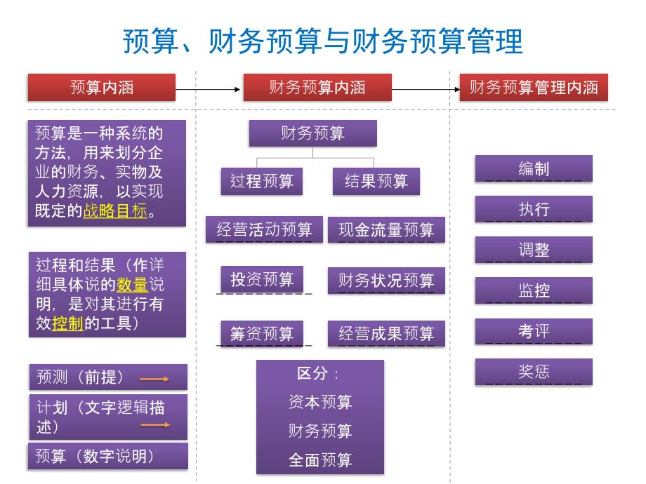 企业财务预算管理及编制_第4页