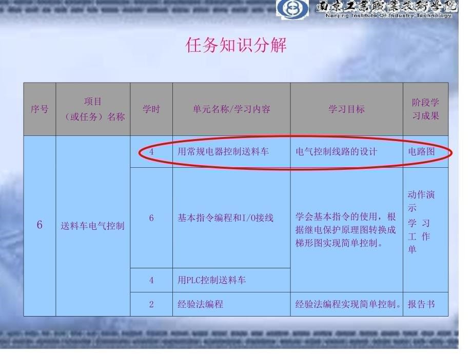 plc任务驱动课件s7-200修(任务六-1)资料_第5页