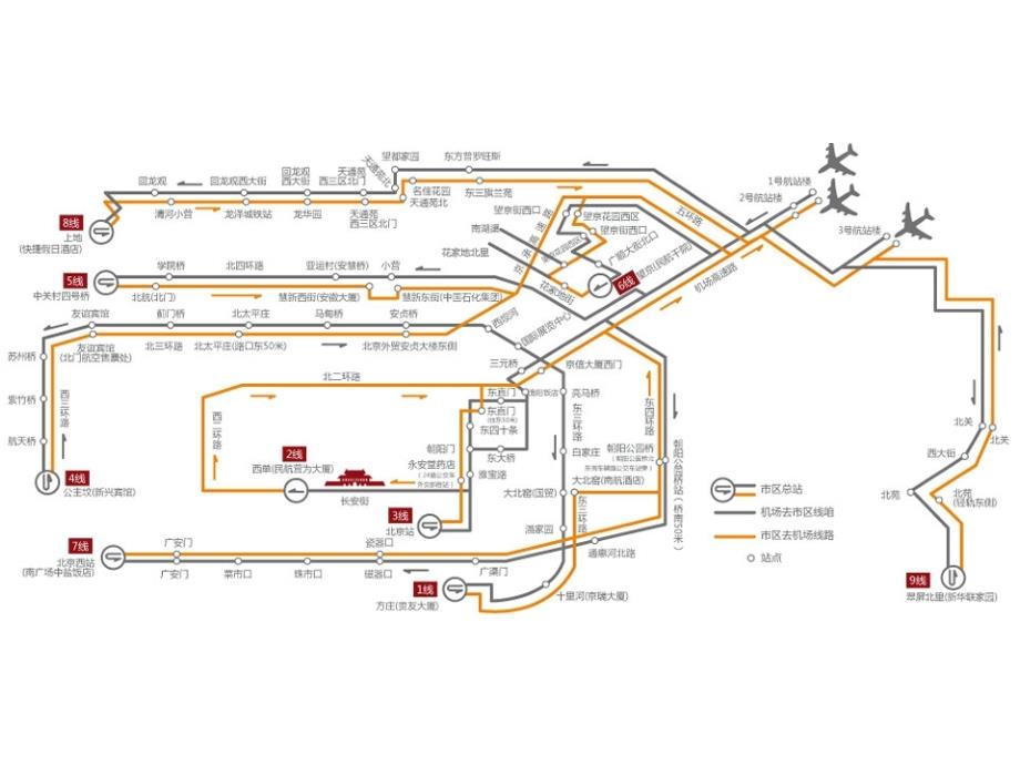 北京首都国际机场简介模板_第4页