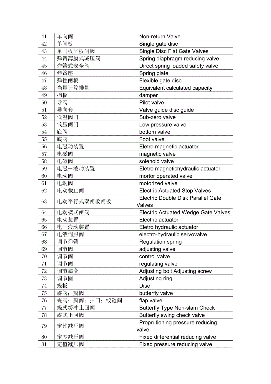 各种阀门、管件及部件名称中英文对照表_第2页