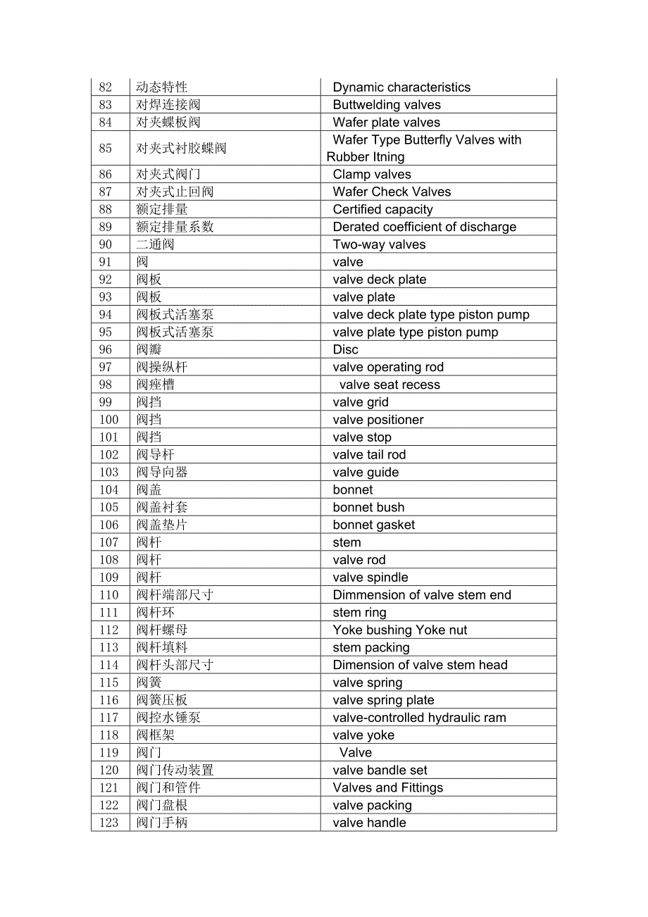 各种阀门、管件及部件名称中英文对照表_第3页