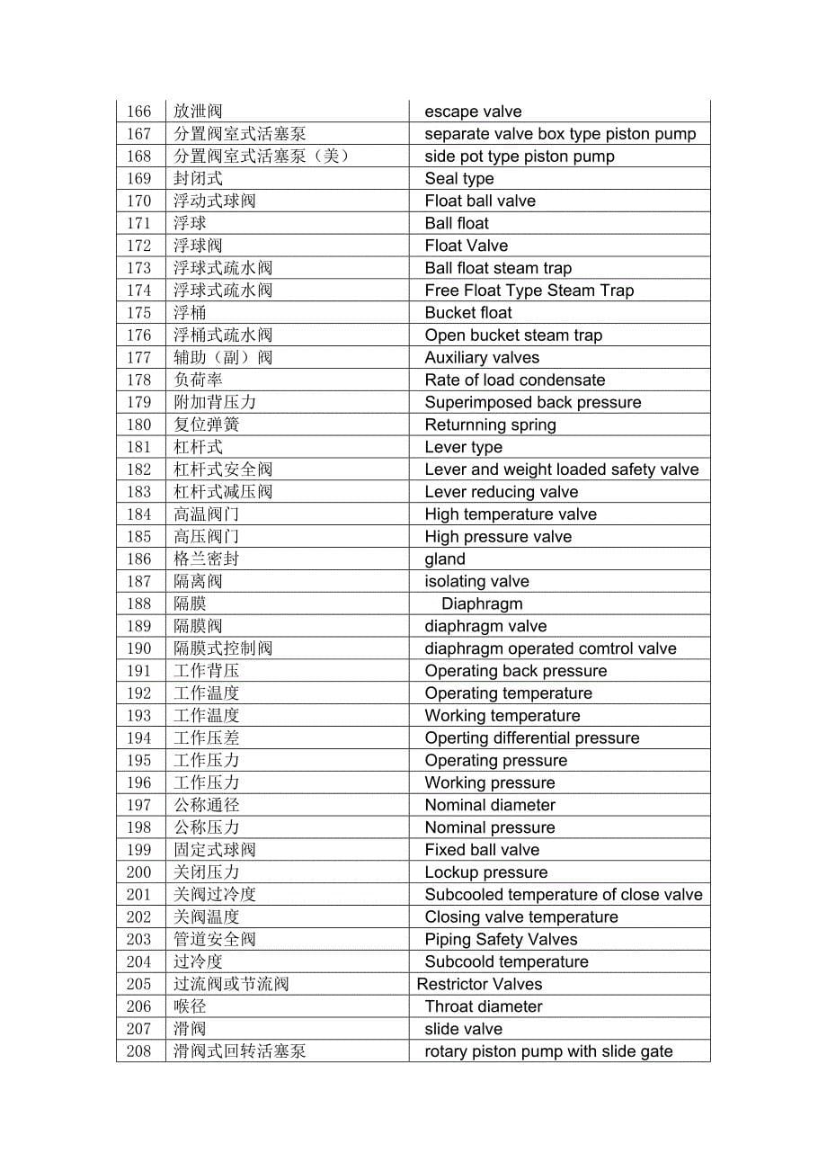 各种阀门、管件及部件名称中英文对照表_第5页