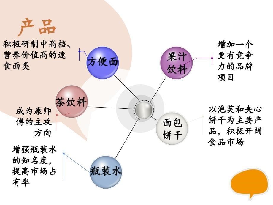 康师傅案例分析_第5页