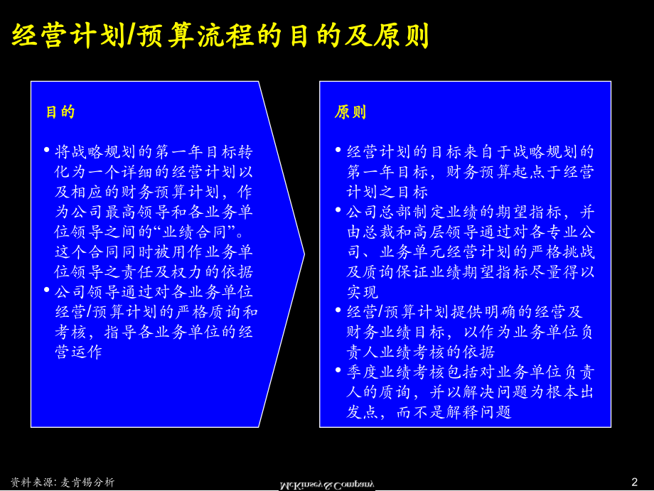 麦肯锡为某电力做的经营计划与预算管理流程_第3页