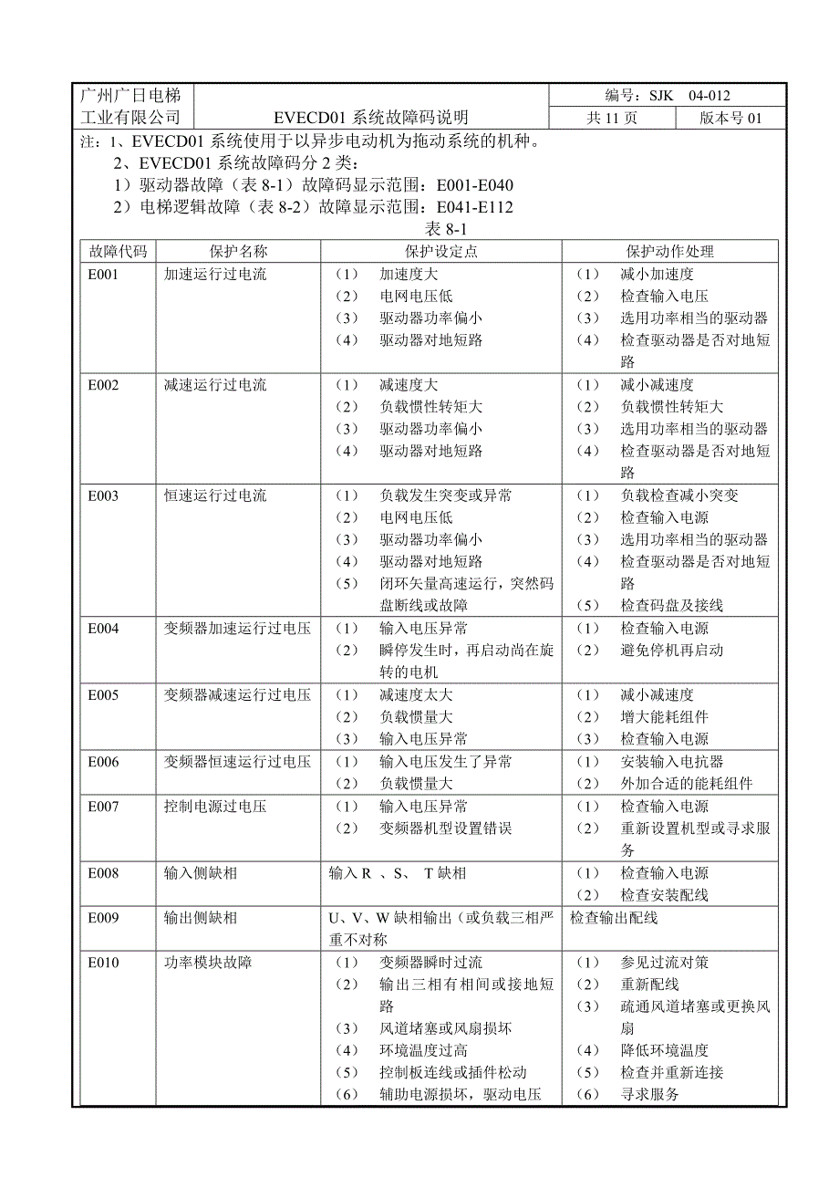 广日故障代码_第1页