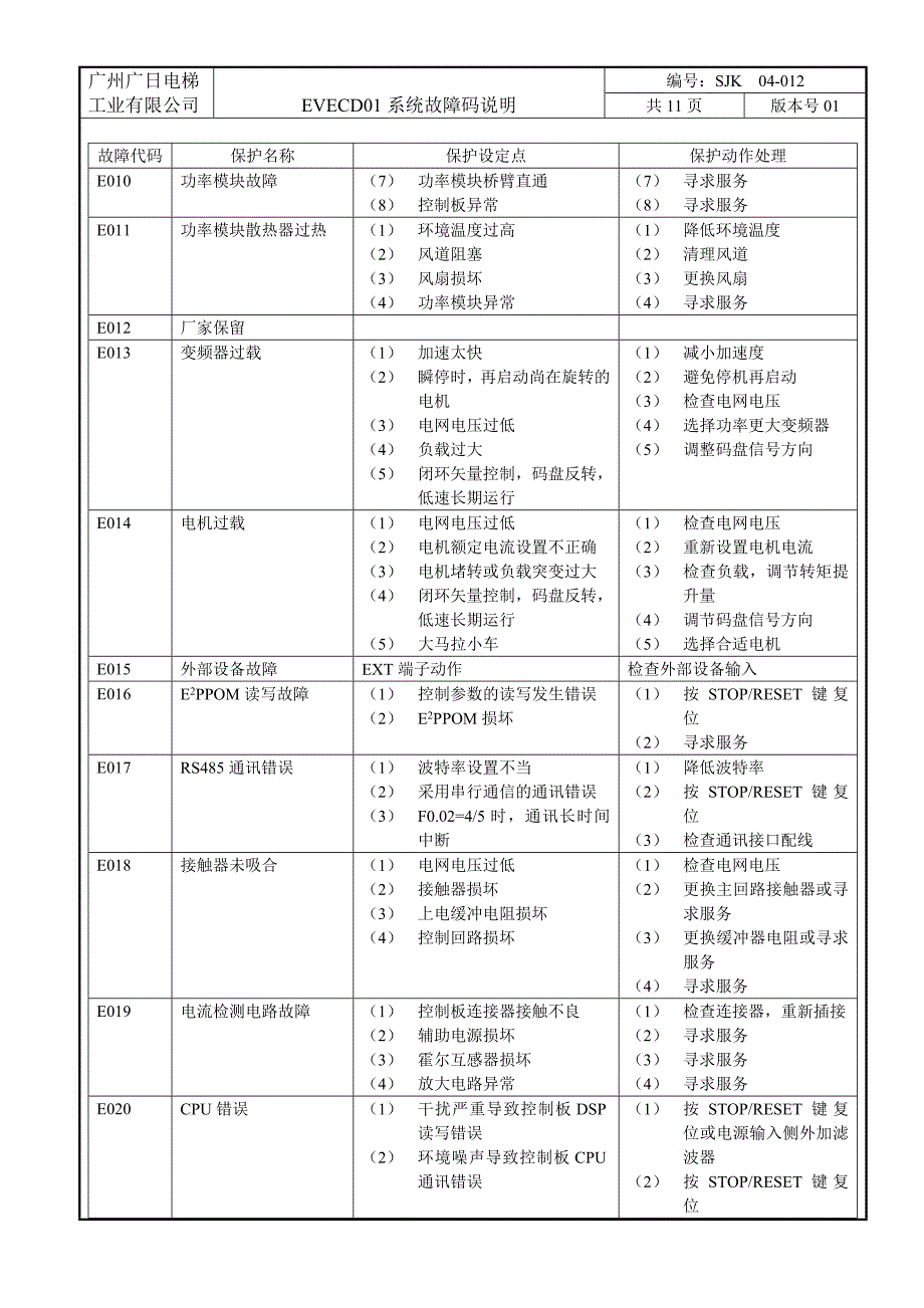 广日故障代码_第2页