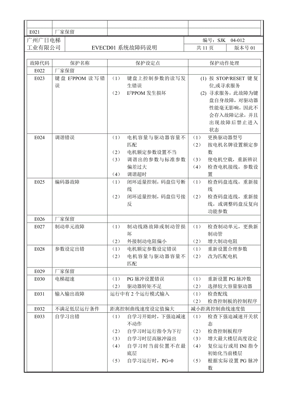 广日故障代码_第3页