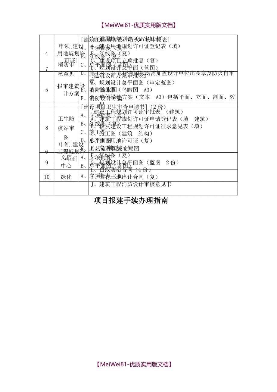 【7A文】房地产公司开发部制度及职能_第5页