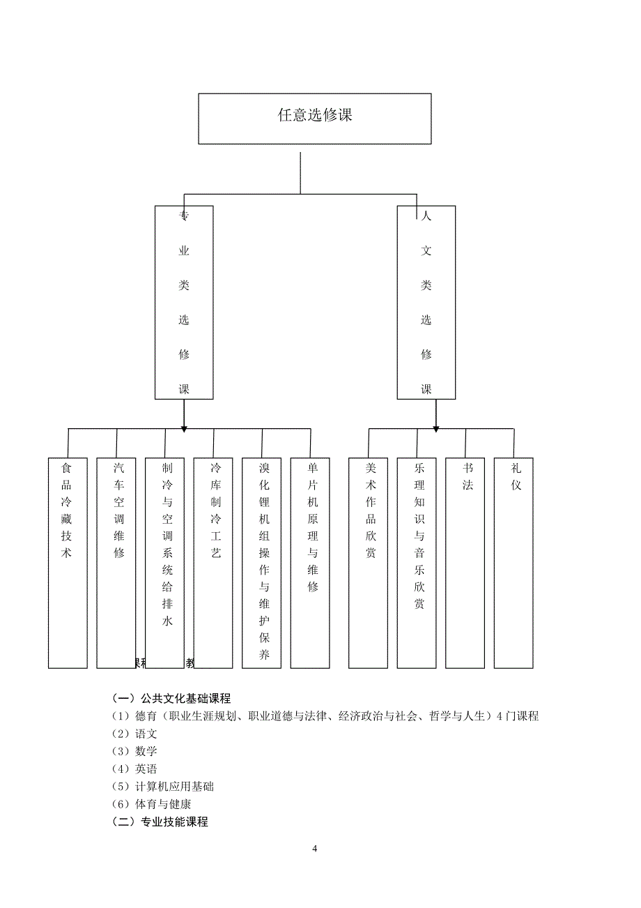 制冷和空调设备运行与维修专业教学计划(按8号文件修改)_第4页
