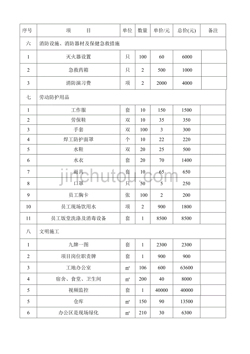 安全防护措施费用使用计划表√_第2页