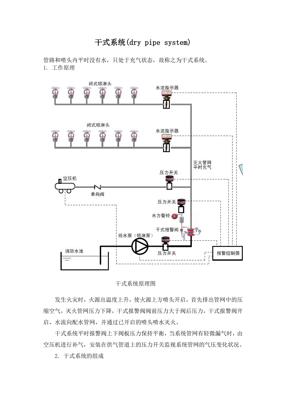 干式系统(dry pipe system)_第1页