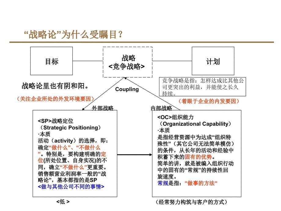 tps的根本理念_第5页