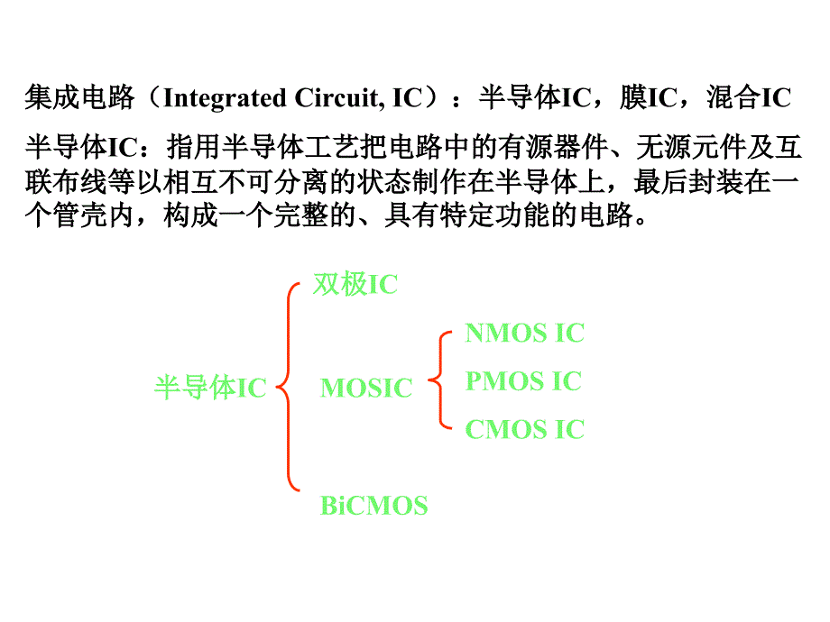 mos集成电路工艺入门资料_第3页