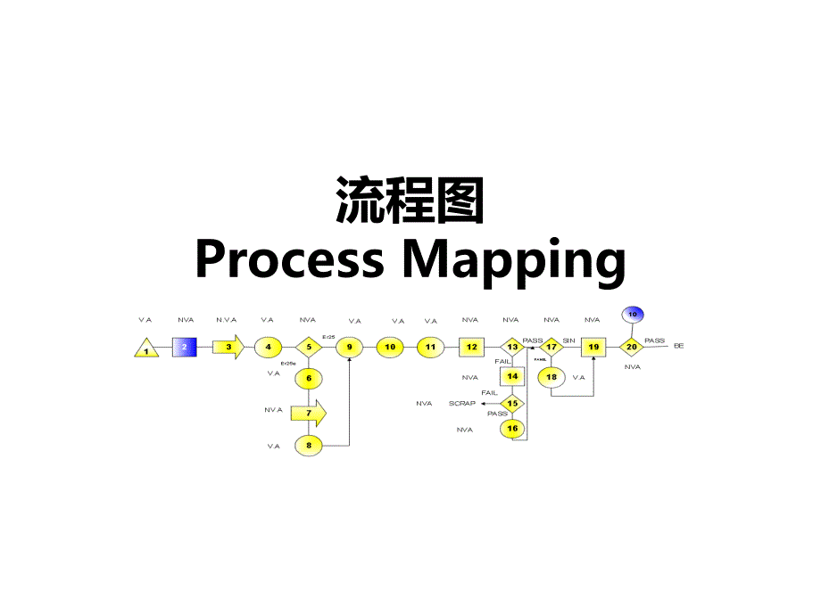 流程图&过程fmea_第3页