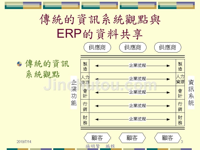 企业资源规划(ERP)的发展_第3页