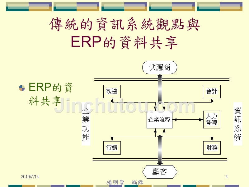 企业资源规划(ERP)的发展_第4页