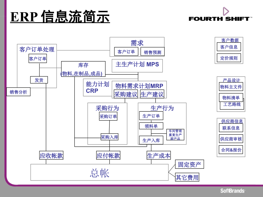 企业资源计划ERP概述_第3页