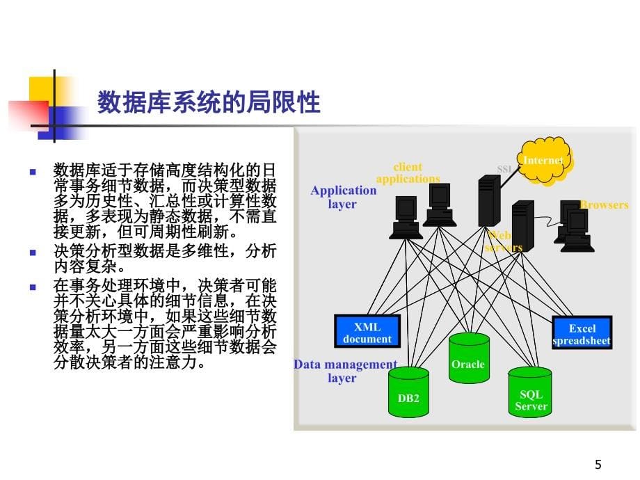 大数据仓库教程培训课件_第5页