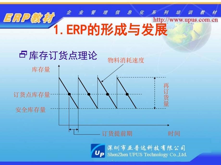 深圳市某公司ERP原理与实施培训教材_第5页