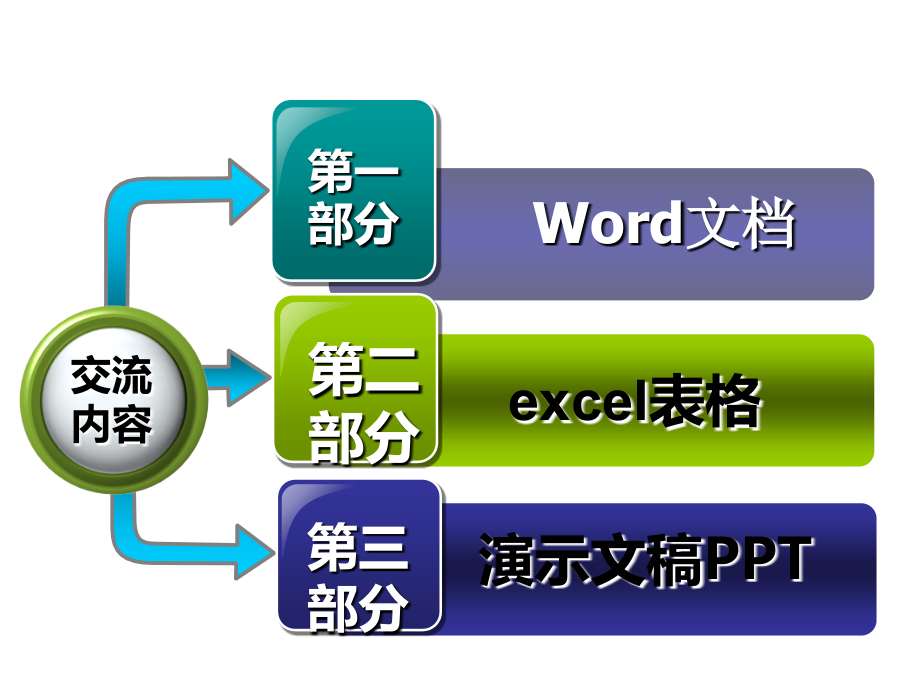 办公自动化应用操作_第1页