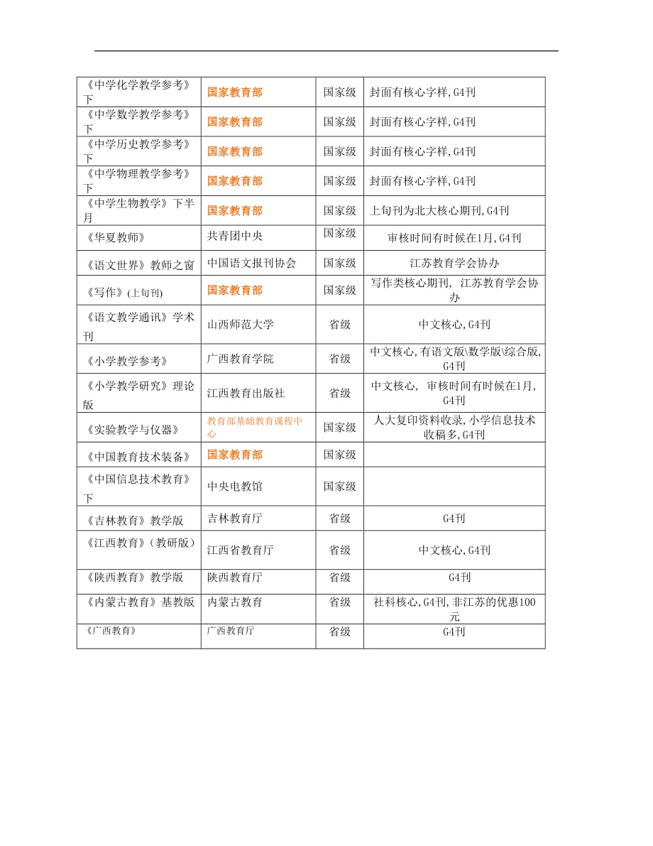 2017届高考物理随堂达标自测试题15_第2页