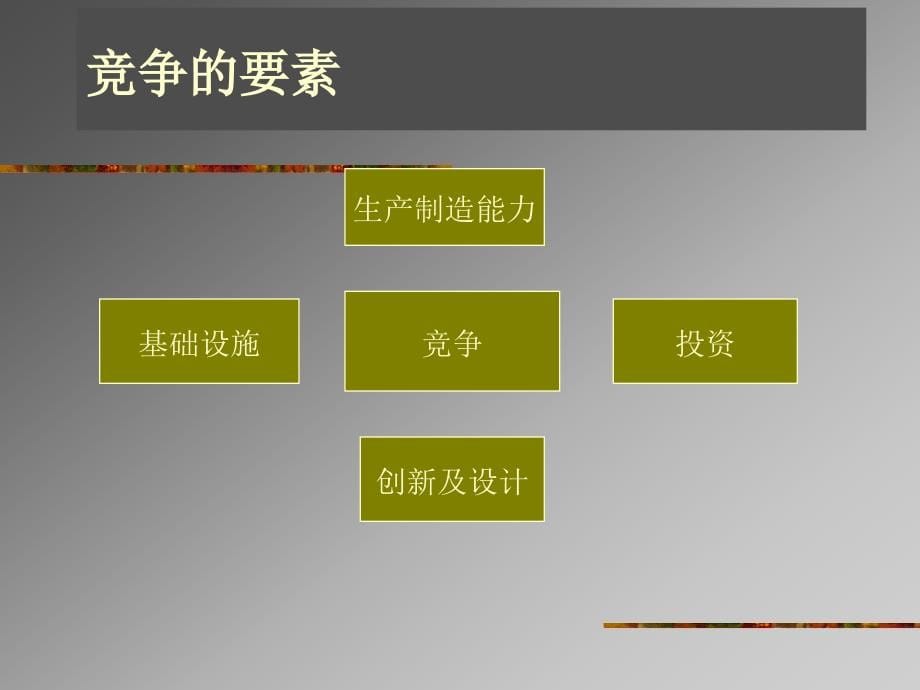 某香料有限公司ERP原理与实施讲座(ppt 10个)8_第5页