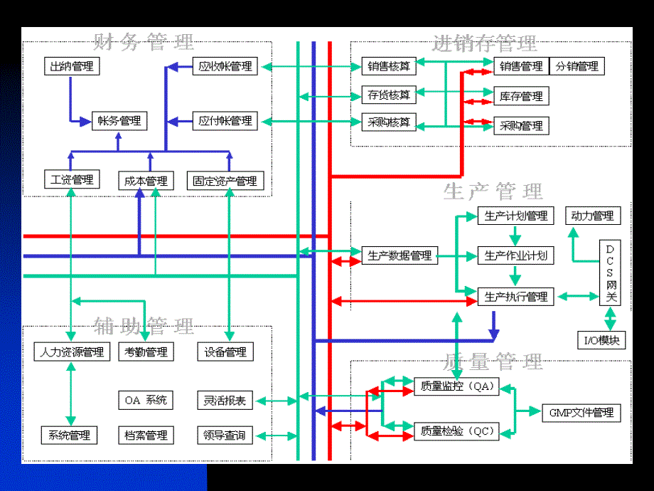 青岛某股份有限公司ERP项目培训_第2页