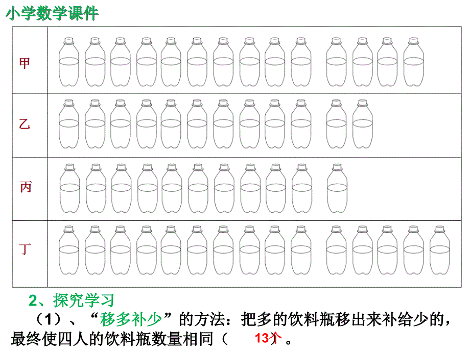 人教版四年级数学平均数教案课件（精析）_第2页