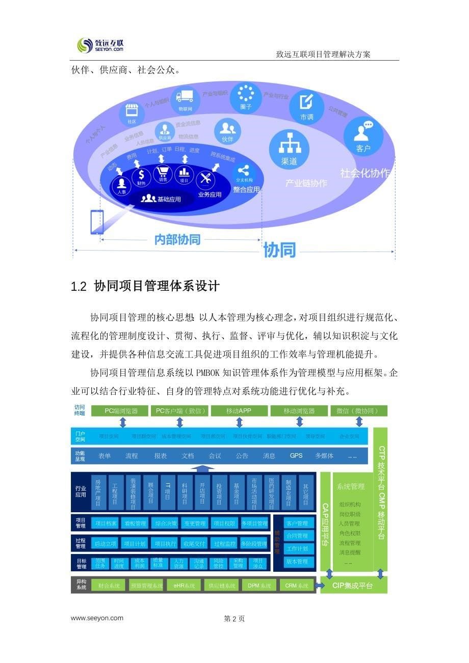 互联协同oa系统项目管理解决方案培训资料_第5页