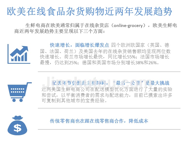 中国生鲜电商市场研究白皮书_第5页