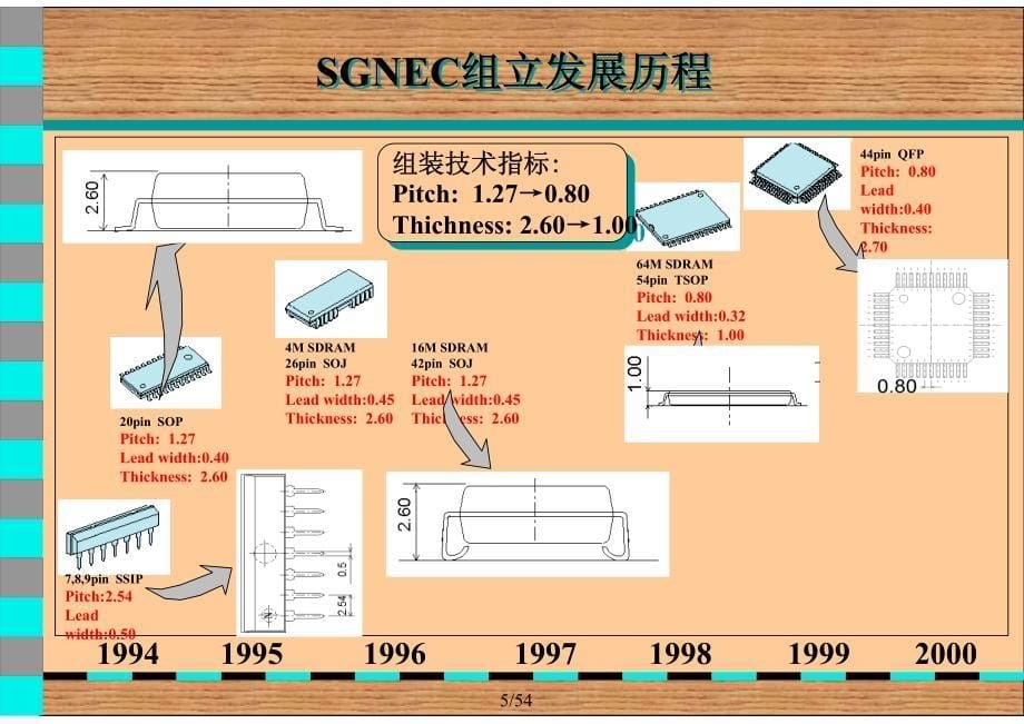 封装-测试工艺教育资料_第5页