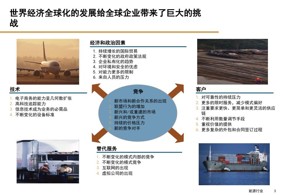 企业信息化ERP的实施_第3页