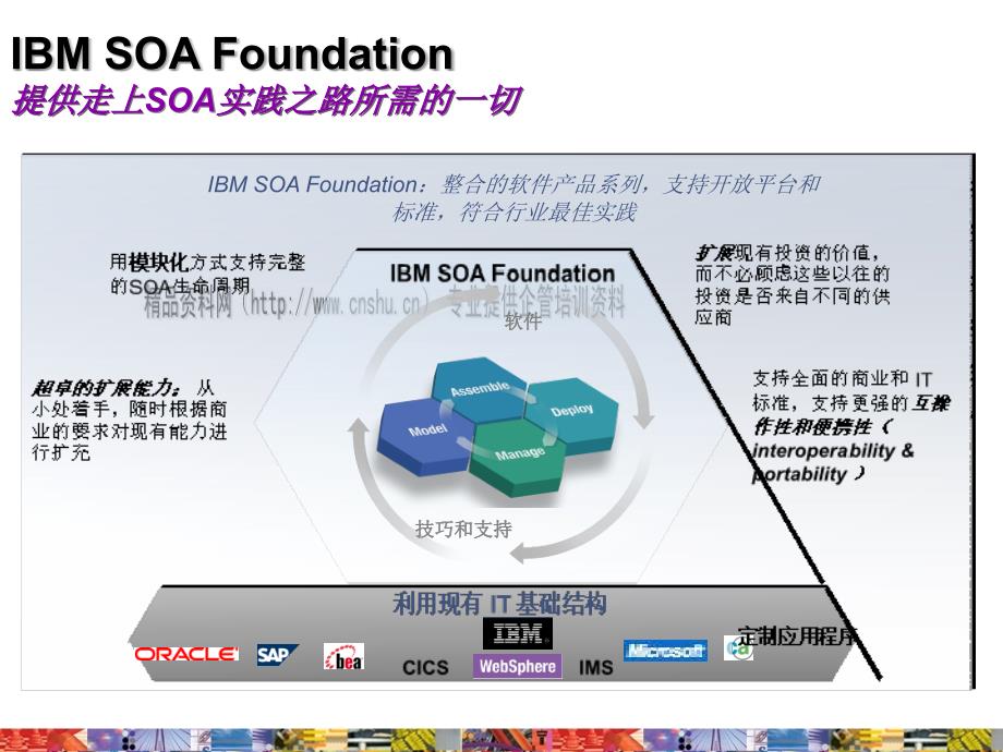 Websphere 帮您建设SOA的架构_第2页