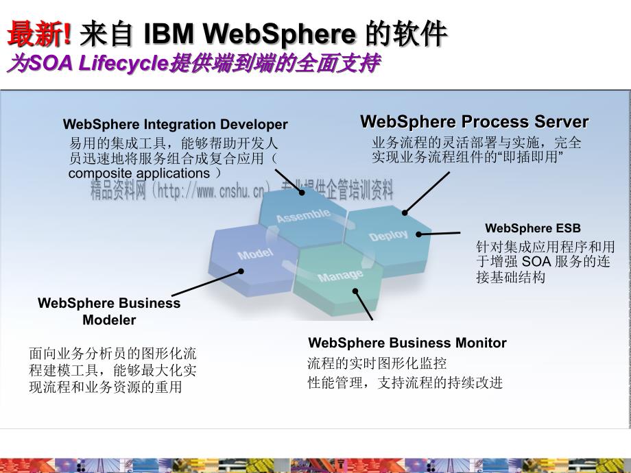 Websphere 帮您建设SOA的架构_第4页