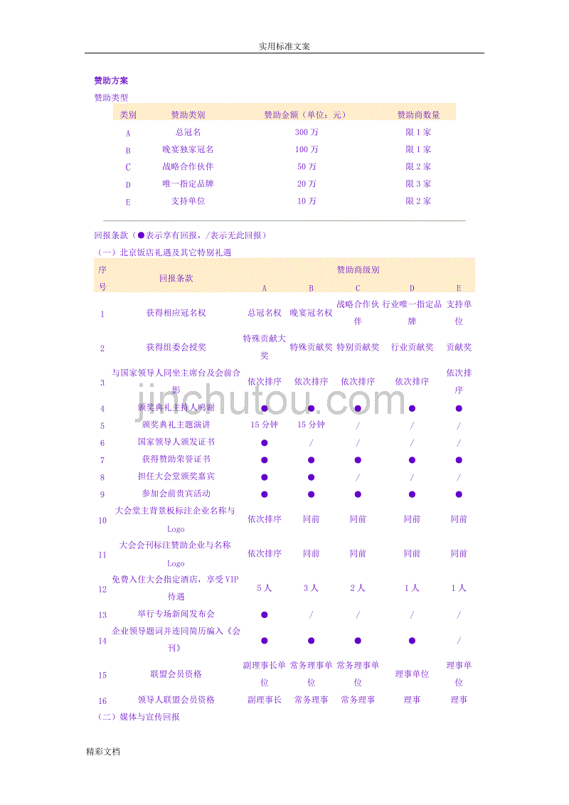 赞助回报方案设计惯用---通用模式_第1页