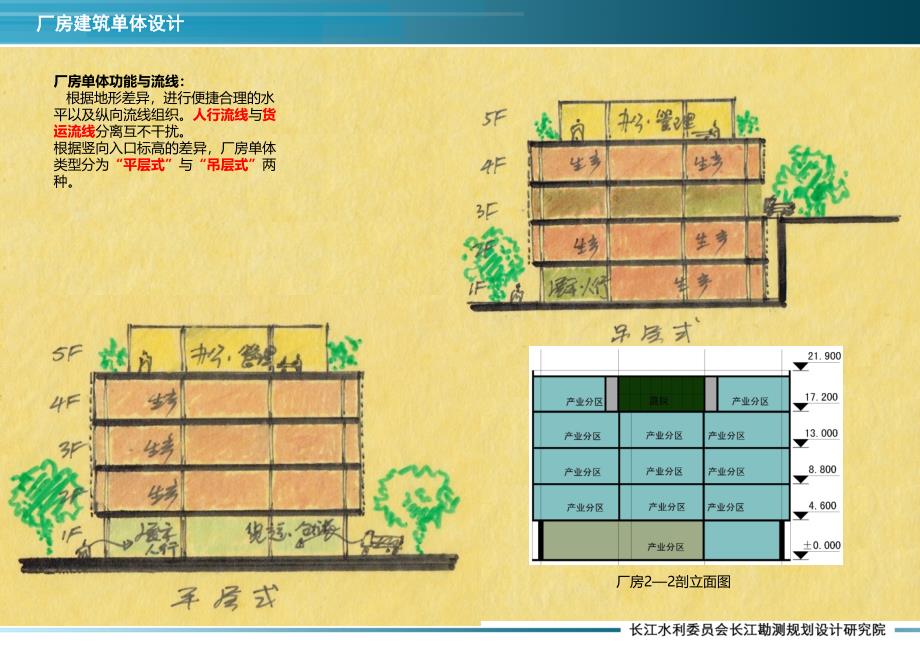 建筑设计汇报ppt_第4页