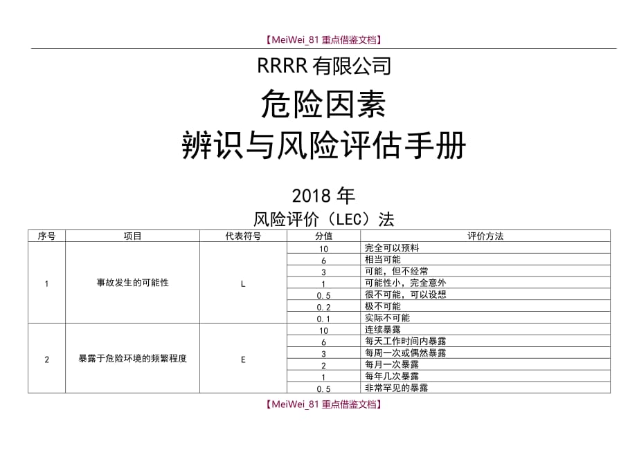 【AAA】有限公司安全生产风险辨识手册_第1页