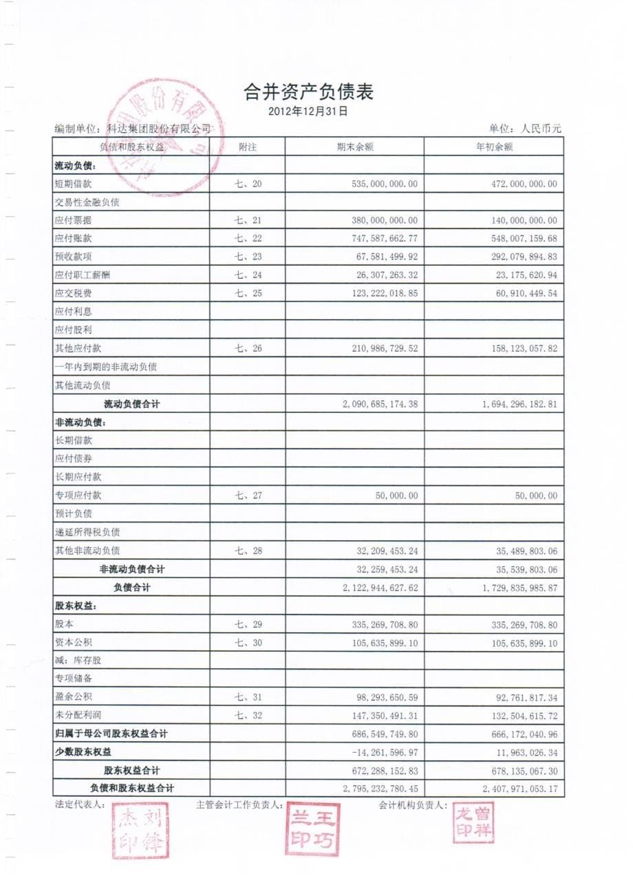 600986 _ 科达股份审计报告_第5页