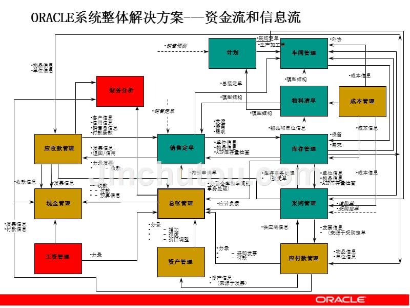 某集团信息化交流成本管理培训教材_第4页