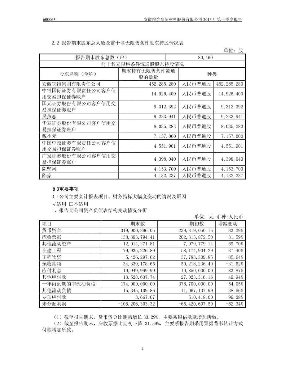 600063 _ 皖维高新第一季度季报_第5页