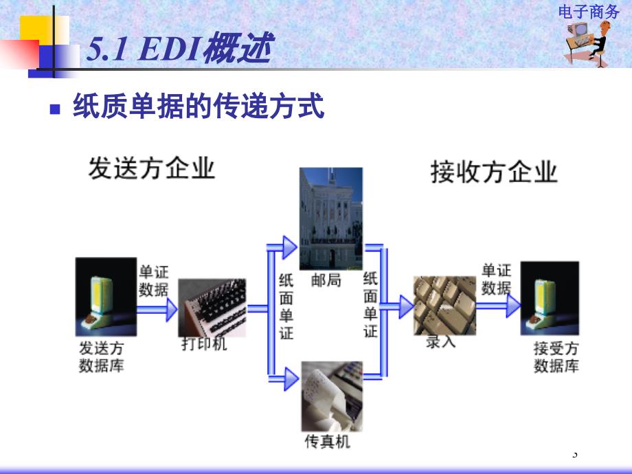 EDI组成、工作原理与标准_第3页