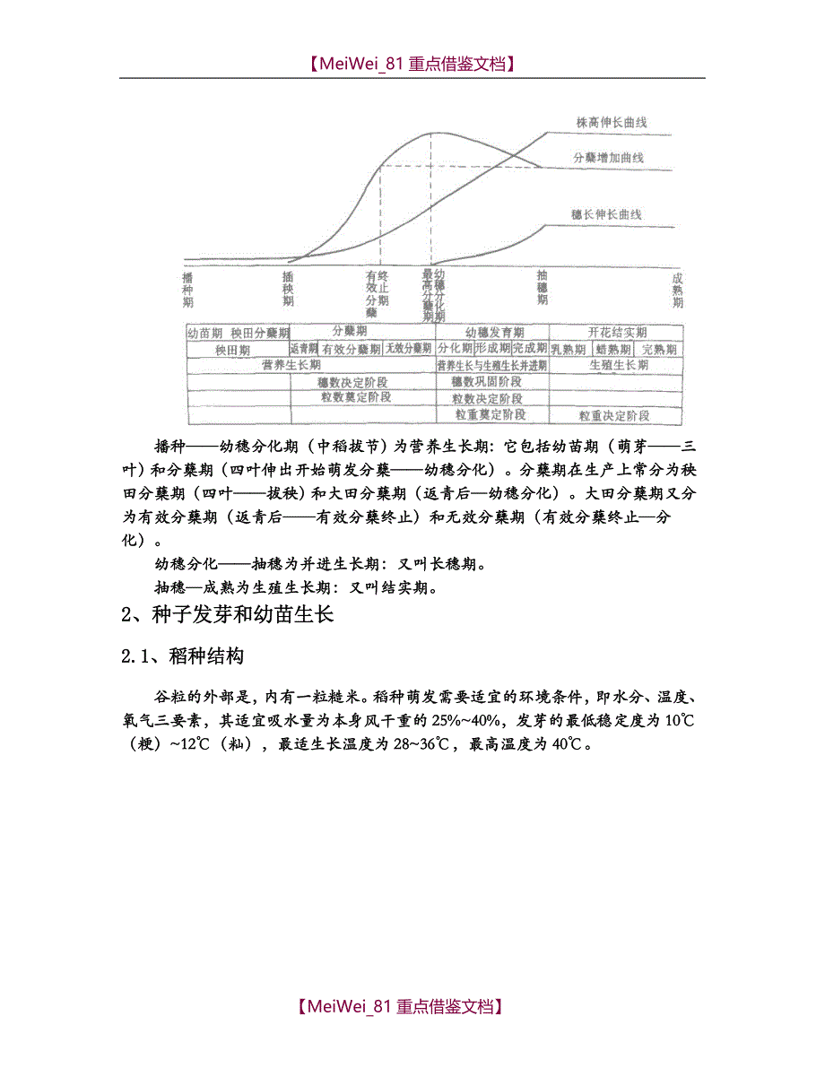 【AAA】水稻基础知识手册_第4页