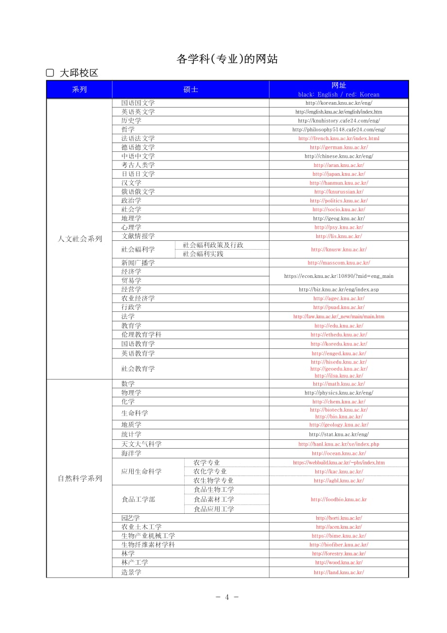 2017年第二学期招生专业_第4页