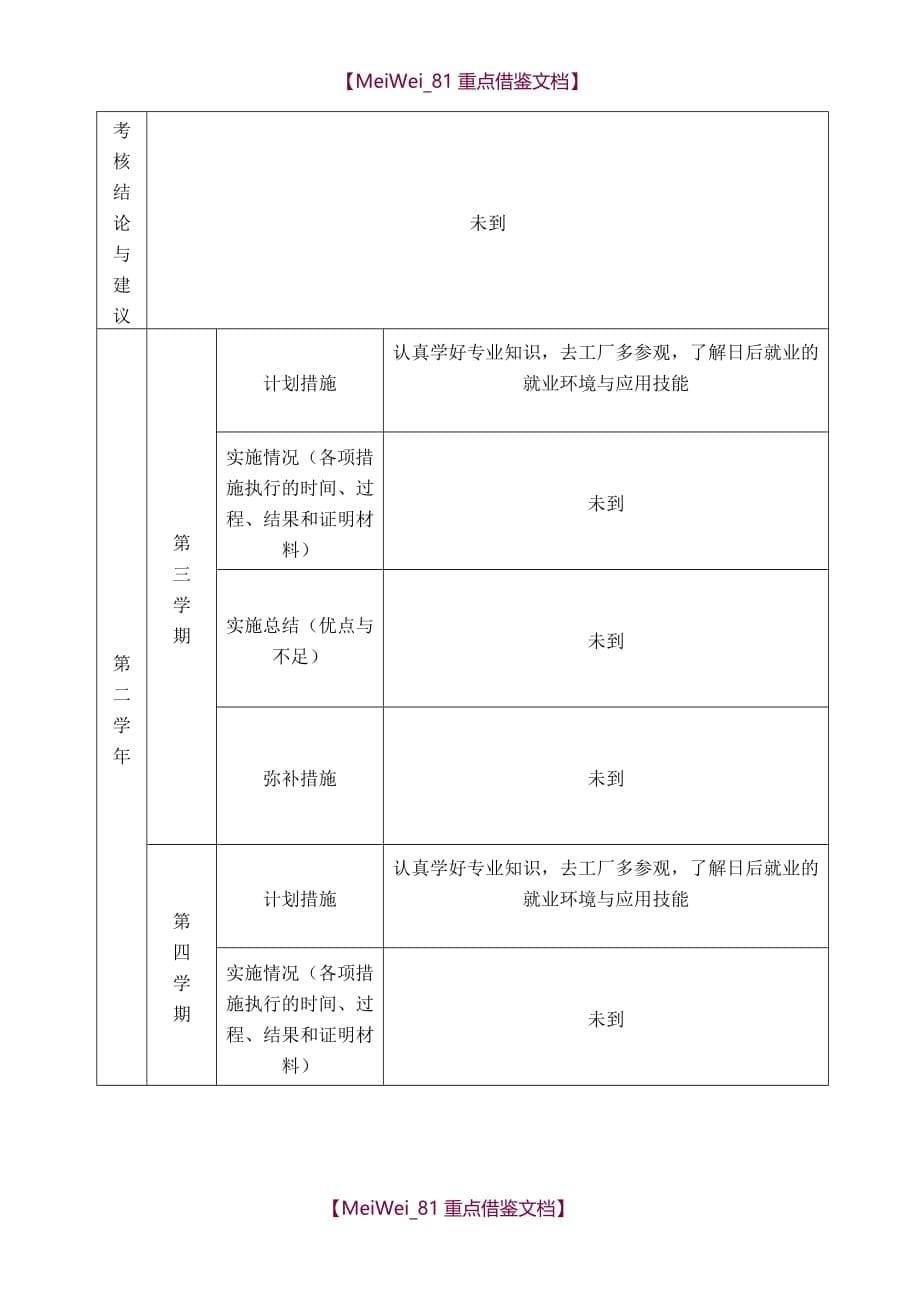 【AAA】大学生学业与职业发展手册_第5页