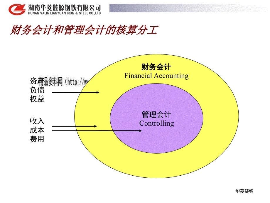 SAP系统的财务管理体系培训_第5页