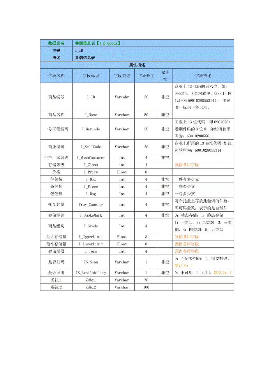 某公司数据库设计说明书_第4页